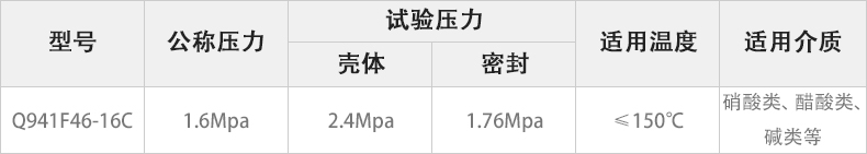 Q941F46-16C电动衬氟球阀主要性能参数.jpg